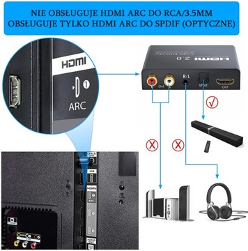 Adapter ekstraktor TOSLINK HDMI 2.0 RCA L/R SPDIF
