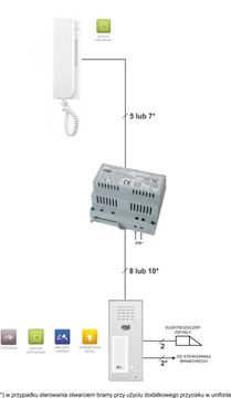 КОМПЛЕКТ ДОМОФОНА URMET 6025/231-RF-N