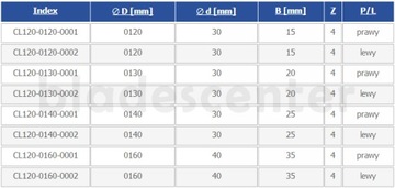 Фреза угловая односторонняя НМ 160х40х35 правая GLOBUS