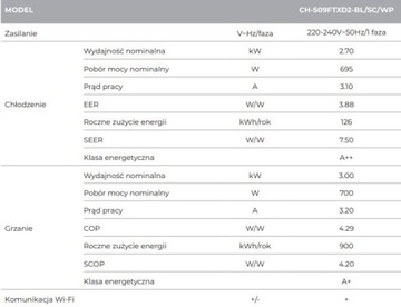 КОНДИЦИОНЕР COOPER&HUNTER DAYTONA II 2,7 КВТ