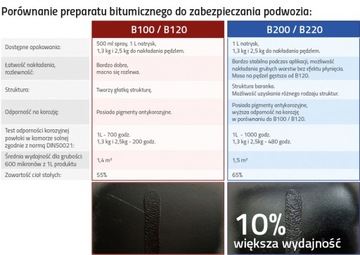 Комплект для обслуживания шасси APP B200 + пистолет