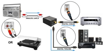 Преобразователь АЦП АНАЛОГОВЫЙ ВХОД -> ЦИФРОВОЙ РАЗБЛОКИРОВКА ВЫХОДА S/PDIF