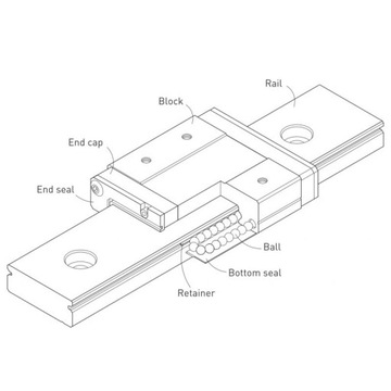 Каретка MGN9H, линейная направляющая Reprap VSlot 9 мм