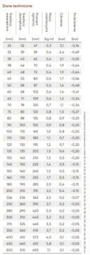 Odciąg mediów PUR 0,9 TM do 110st 60 mm