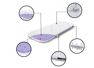 МАТРАС RUCKEN ДЛЯ ГОНДОЛЬНОЙ КОЛЯСКИ CYBEX MUUVO ANEX CARRELLO CAVOE DLMG10