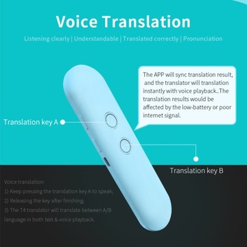 Smart Voice Translator поддерживает 96 языков для перевода диалогов.