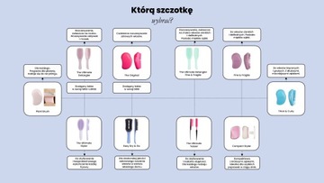 ЩЕТКА ДЛЯ СУШКИ СЛАДКОГО ГОРОШКА TANGLE TEEZER EASY DRY GO