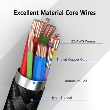 Кабель для быстрой зарядки AIBelire USB-C — USB C Type-C, 2 м, 60 Вт