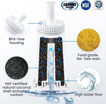 Фильтр для воды в упаковке из 4 штук для кофемашины Sage —