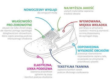 Buty Damskie Obuwie Ortopedyczne z Gumką Szerokie Dr Orto 156D Zdrowotne 36