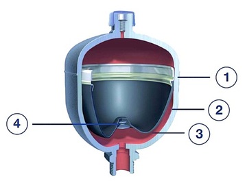ГИДРОАККУМУЛЯТОР 0,75 литра -210 бар Гидромембранный аккумулятор M33x1,5