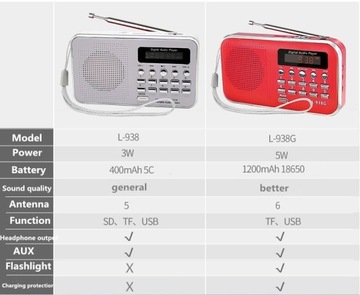 МАЛЕНЬКИЙ ПОРТАТИВНЫЙ FM-РАДИО с USB SD MP3 + АККУМУЛЯТОР