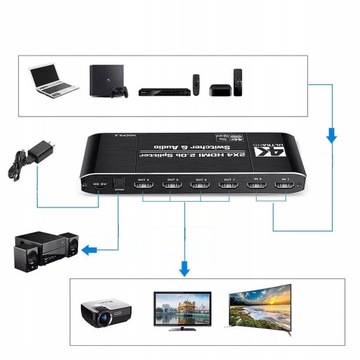 SPLITTER HDMI 2.0 2x4 ROZDZIELACZ SWITCH HDCP 2.2