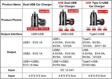 Автомобильное зарядное устройство Baseus Quick Charge 4.0 USB QC4.0 QC3.0 QC SCP 5A PD Type C