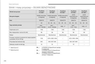 Citroen C4 Spacetourer +Grand Руководство пользователя