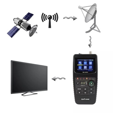 Измеритель спутникового сигнала Satlink WS-6933