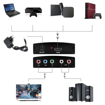 Konwerter z HDMI na COMPONENT YPbPr / LP Audio / 5x chinch