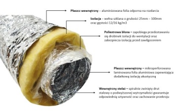 Изолированная трубка SONOTHERM 203 мм/10 м 140°C pzh одобрена
