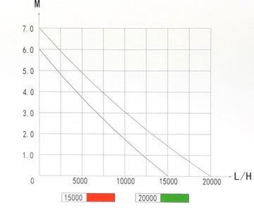 ФОНТАННЫЙ НАСОС ECO - TSP-20000 Л/Ч + КОНТРОЛЛЕР