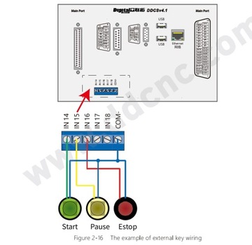 3-осевой DREAM DDCS 4.1 + контроллер ЧПУ MPG