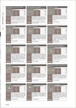 Руководство по Nier: Automata World, том 2 Square Enix