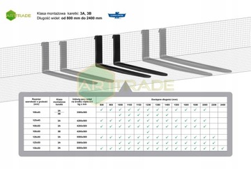 КАСКАДНЫЕ ВИЛЫ 1200 х 125 х 45 3А 4,2 ТОННЫ