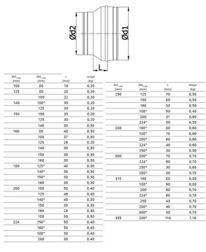Редуктор оцинкованный фи 315/200 мм РПК-315-200