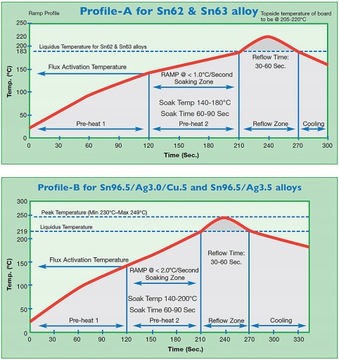 ФЛЮС ФЛЮС-ПАСТА SMD BGA AMTECH LF-4300-TF 5г