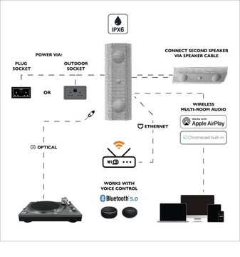 НАБОР LITHE AUDIO IO1 НАКЛАДНЫХ КОЛОНОК WIFI ДЛЯ УСТАНОВКИ НА ПОВЕРХНОСТИ