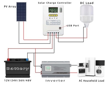 Высококачественный солнечный аккумулятор 60А РЕГУЛЯТОР ЗАРЯДКИ 12В 24В 48В