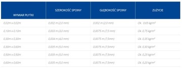 ATLAS Керамическая затирка серо-коричневая 212 5 кг