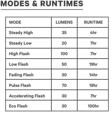 Задний фонарь Knog Blinder Link Rack