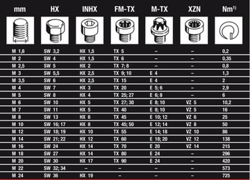Динамометрический ключ Proxxon MC320 MicroClick 1/2