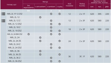 Шкаф счетчика накладного монтажа, 2 счетчика, 3 фазы