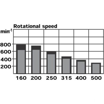 Орбитальный гидромотор SMT200 200 см3/об