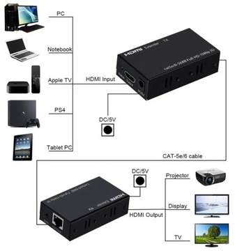 Przedłużacz Kabel Zaawansowany Extender HDMI do LAN RJ45 Dual CHIP 60m