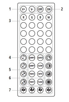 Светодиодная лента RGB 5050 Приложение SMART HOME 20M ДИСТАНЦИОННЫЙ Bluetooth-музыкальный набор