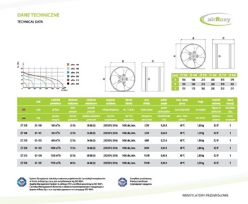 Канальный вентилятор ARw 150 180м3/ч