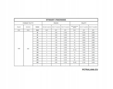 PETRAFAS 034 каменная минеральная вата 18 см