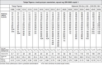 TAPER LOCK TB 1108/20 КОЛЕСНАЯ ВТУЛКА OPTIBELT