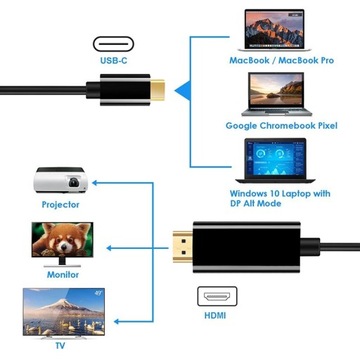 Кабель Type C — HDMI 4K2K, 1,8 метра, черный