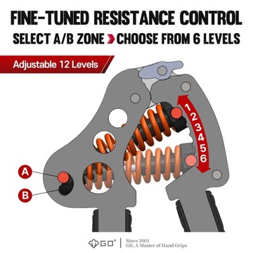 GD Iron Grip 12 - усилитель сцепления на запястье, сопротивление: от 12 до 82 кг