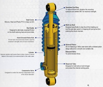 АМОРТИЗАТОРЫ PROFENDER ПЕРЕДНИЕ ЗАДНИЕ +2' PATROL SET
