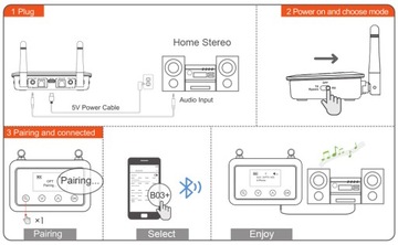 1Mii B03+ Приёмник-передатчик для стереосистемы домашнего ТВ