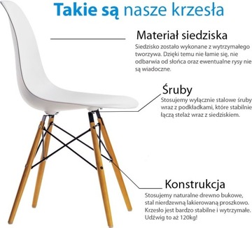 Krzesła DSW Milano niebieskie ciemne 4 szt. skandynawskie nogi drewno