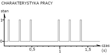 ГЕРМЕТИЧНЫЙ КОНТРОЛЛЕР СВЕТОДИОДНЫХ СТОП-СИГНАЛОВ