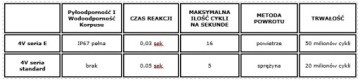 Электромагнитный клапан привода 5/2 4V310-E Namur 3/8