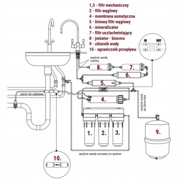 SUPREME-RO8 PREMIUM - СИСТЕМА ОБРАТНОГО ОСМОСА