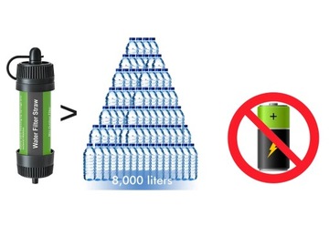 Туристический фильтр для воды 8000 л, соломенная трубка, аварийный кемпинг для выживания