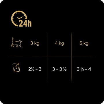 SHEBA SELECTION ПАКЕТЫ SELECT SLICES ВКУСЫ ПТИЦЫ В СОУСЕ 120X85G